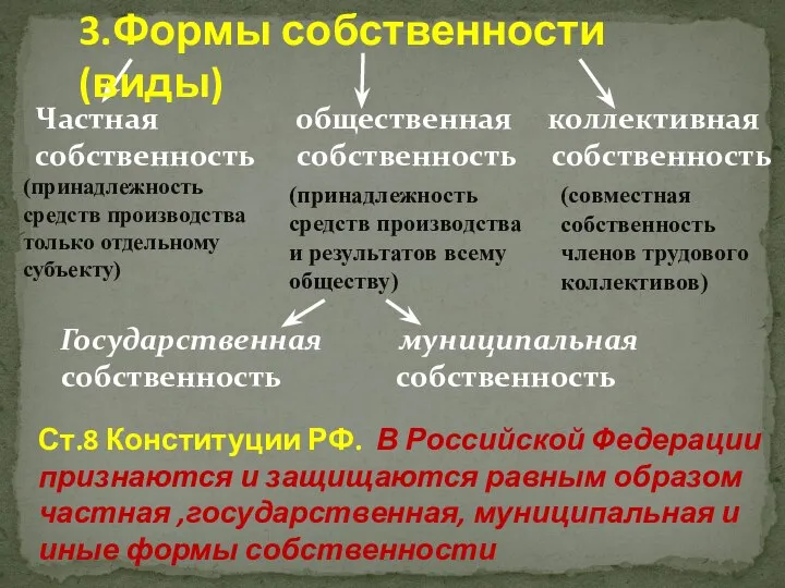 3.Формы собственности(виды) Ст.8 Конституции РФ. В Российской Федерации признаются и защищаются равным