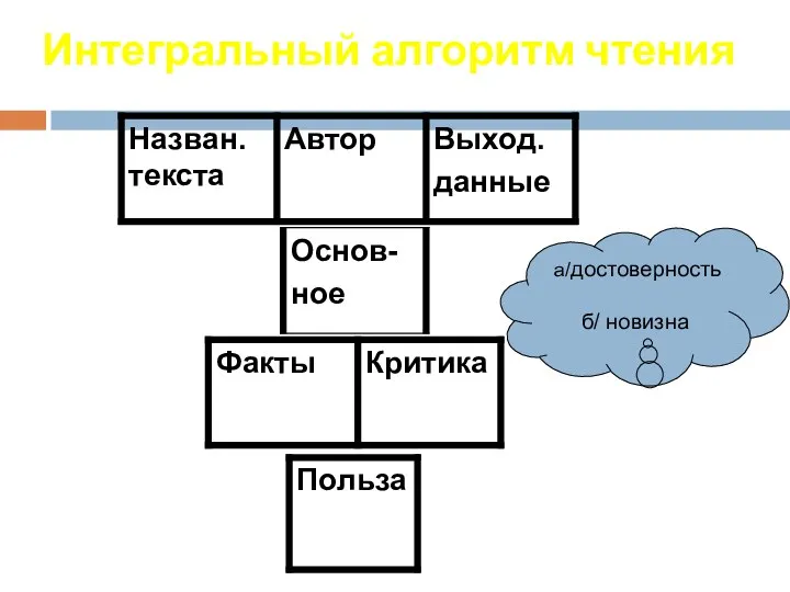 Интегральный алгоритм чтения а/достоверность б/ новизна