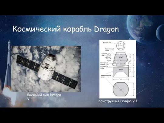 Космический корабль Dragon Внешний вид Dragon V.1 Конструкция Dragon V.1