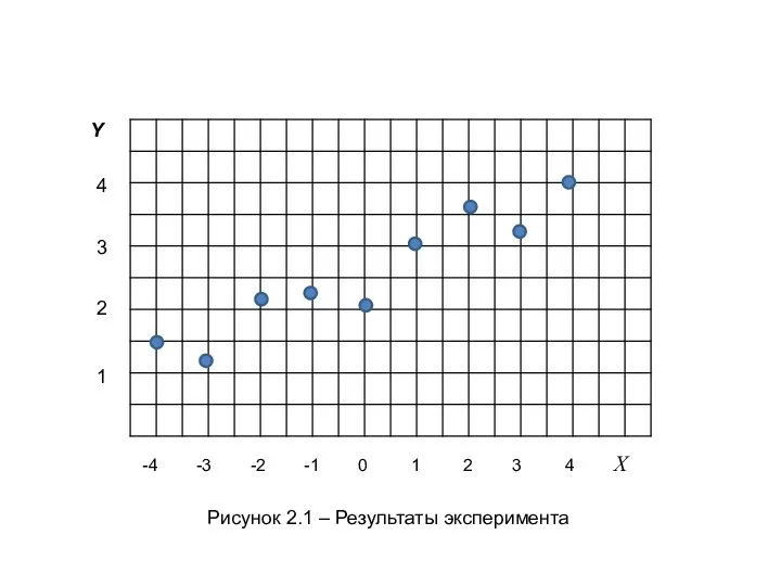 -4 -3 -2 -1 0 1 2 3 4 Х 1 2