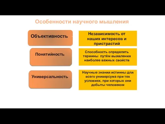 Особенности научного мышления Объективность Независимость от наших интересов и пристрастий Понятийность Способность