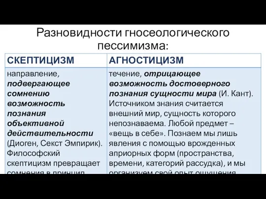 Разновидности гносеологического пессимизма: