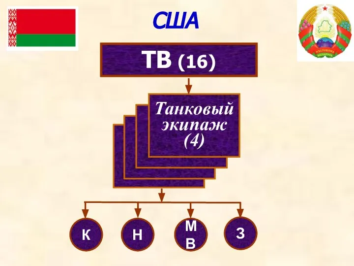 мсв (114) мсв (114) ТВ (16) Танковый экипаж (4) К Н МВ З США