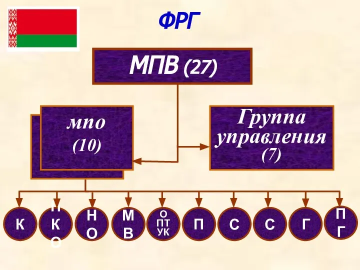 мсв (114) МПВ (27) мпо (10) Группа управления (7) ПКО НО МВ