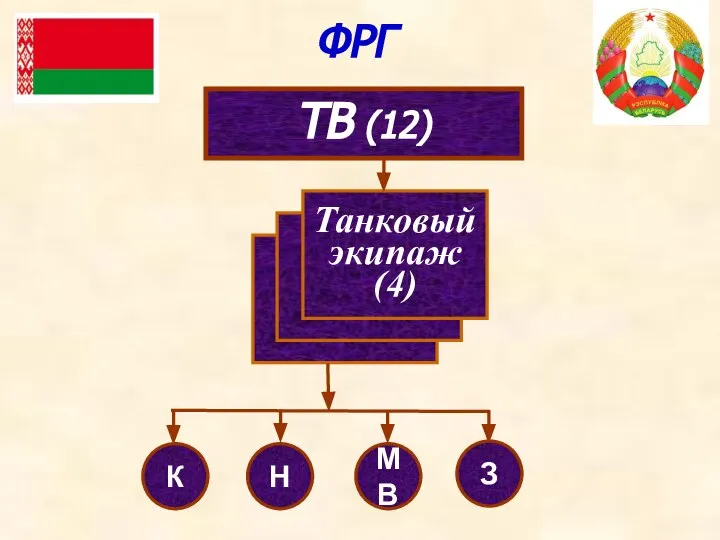 мсв (114) мсв (114) ТВ (12) Танковый экипаж (4) К Н МВ З ФРГ