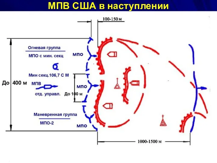 МПВ США в наступлении