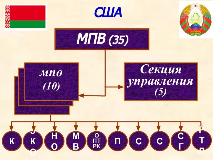 мсв (114) мсв (114) МПВ (35) мпо (10) Секция управления (5) ЗКО