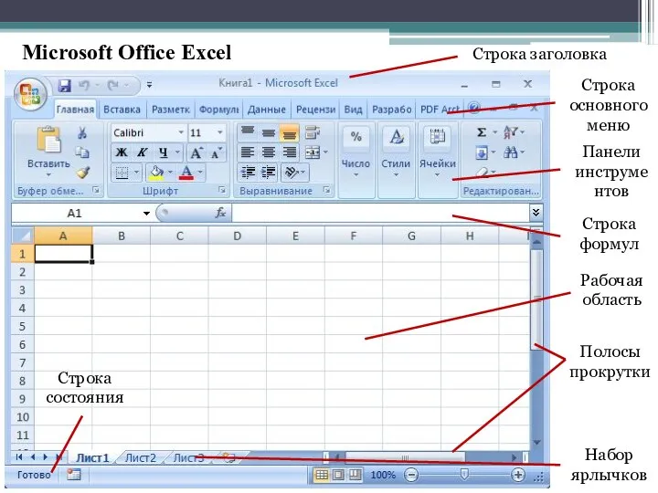 Microsoft Office Excel Строка заголовка Строка основного меню Панели инструментов Строка формул