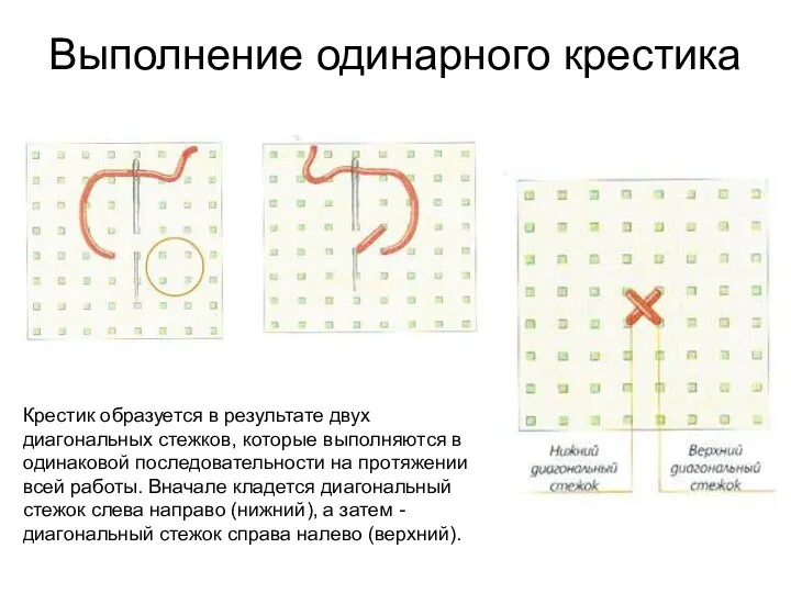 Выполнение одинарного крестика Крестик образуется в результате двух диагональных стежков, которые выполняются