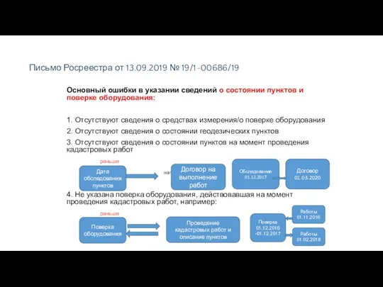 Письмо Росреестра от 13.09.2019 № 19/1-00686/19 Основный ошибки в указании сведений о