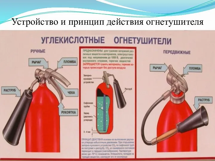 Устройство и принцип действия огнетушителя