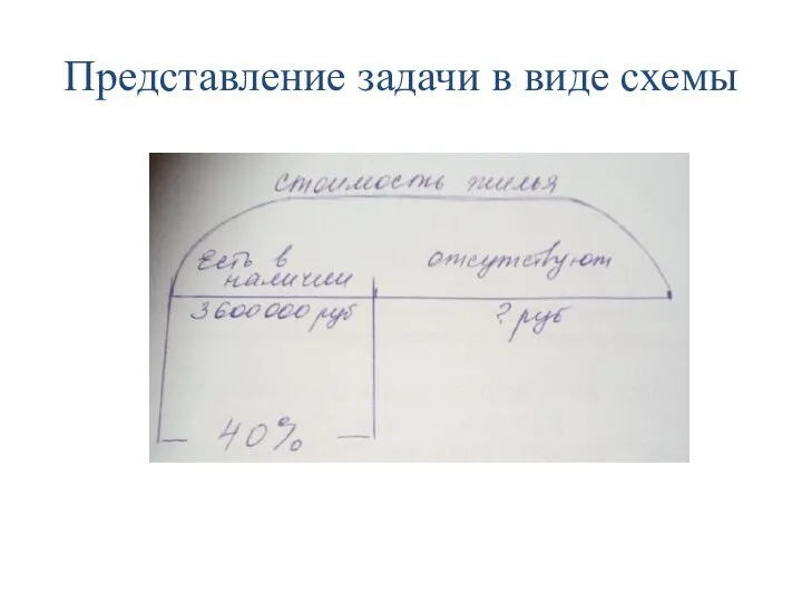 Представление задачи в виде схемы