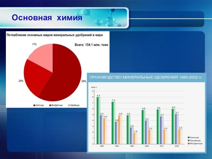 Основная химия млн. т