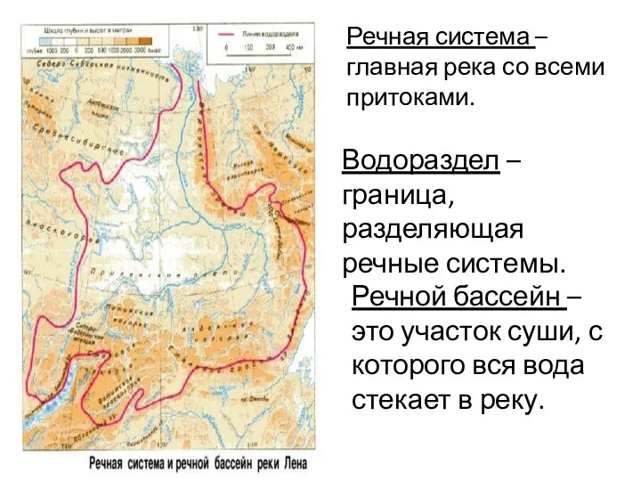 Речная система – главная река со всеми притоками. Водораздел – граница, разделяющая