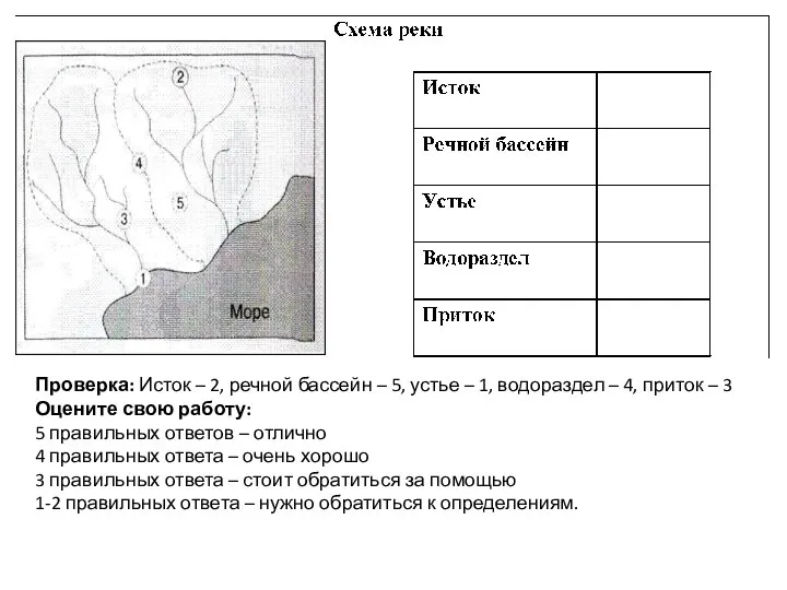 Проверка: Исток – 2, речной бассейн – 5, устье – 1, водораздел