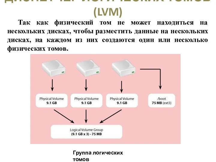 ДИСПЕТЧЕР ЛОГИЧЕСКИХ ТОМОВ (LVM) Так как физический том не может находиться на