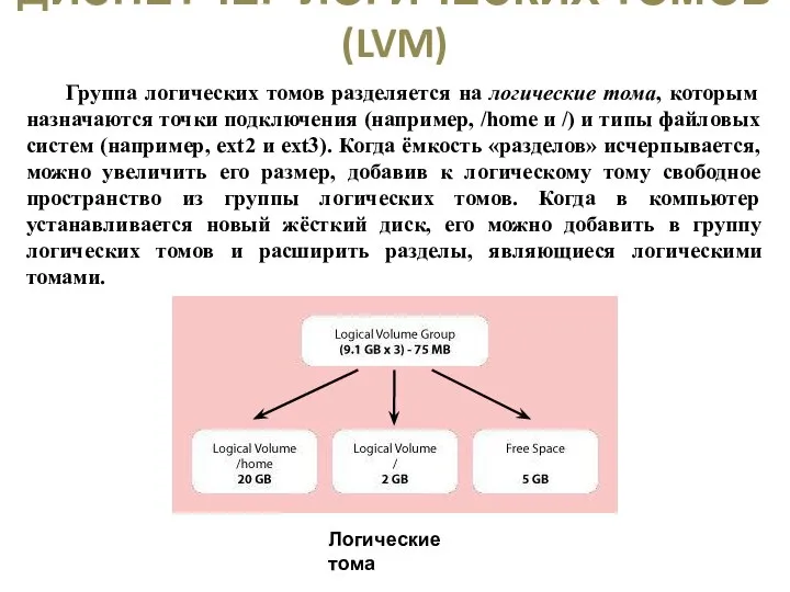 ДИСПЕТЧЕР ЛОГИЧЕСКИХ ТОМОВ (LVM) Группа логических томов разделяется на логические тома, которым
