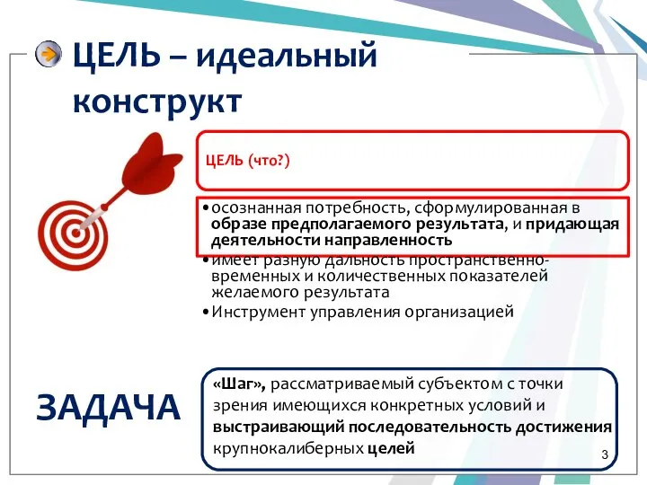 ЦЕЛЬ (что?) осознанная потребность, сформулированная в образе предполагаемого результата, и придающая деятельности