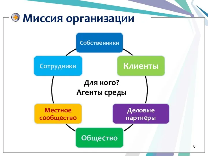 Миссия организации Для кого? Агенты среды