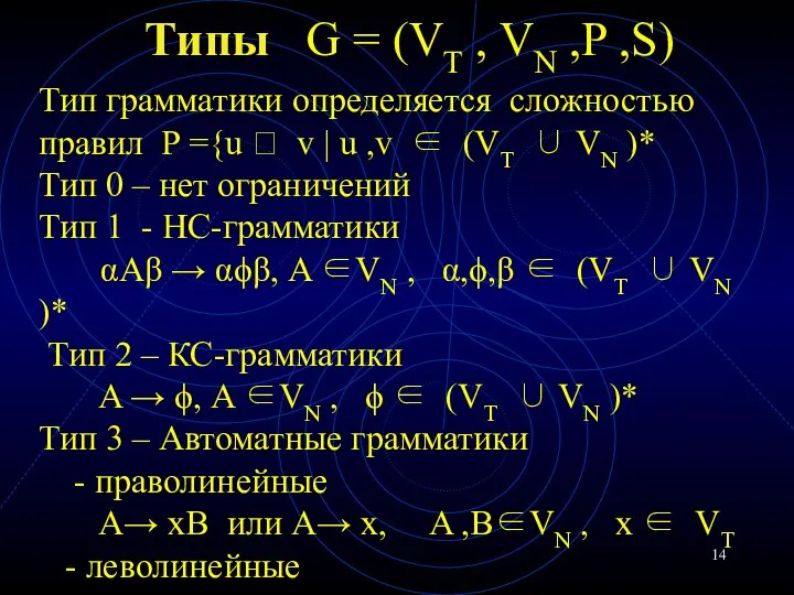 Типы G = (VT , VN ,P ,S) Тип грамматики определяется сложностью