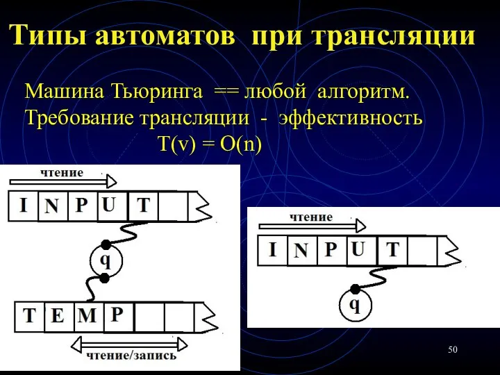 Типы автоматов при трансляции Машина Тьюринга == любой алгоритм. Требование трансляции - эффективность T(v) = O(n)