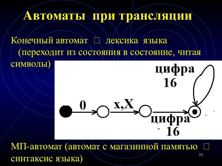 Автоматы при трансляции Конечный автомат ? лексика языка (переходит из состояния в