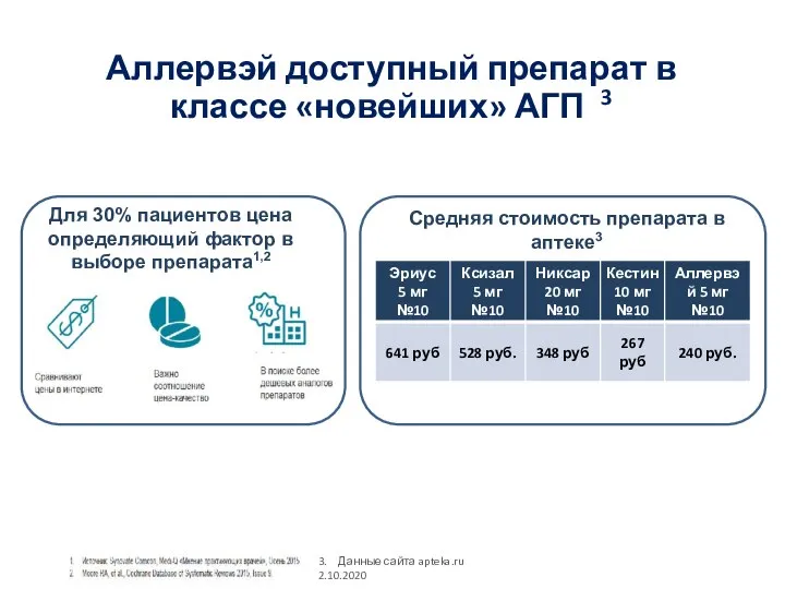 Для 30% пациентов цена определяющий фактор в выборе препарата1,2 Средняя стоимость препарата