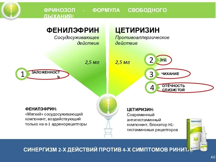 ФРИНОЗОЛ - ФОРМУЛА СВОБОДНОГО ДЫХАНИЯ! ФЕНИЛЭФРИН Сосудосуживающее действие 2,5 мг ЦЕТИРИЗИН Противоаллергическое