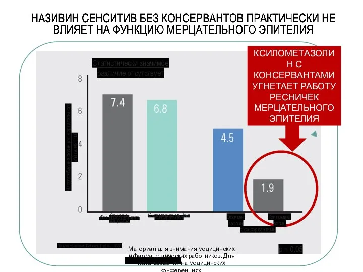 Deitmer T et al. 1993 Статистически значимое различие отсутствует p = 0,05