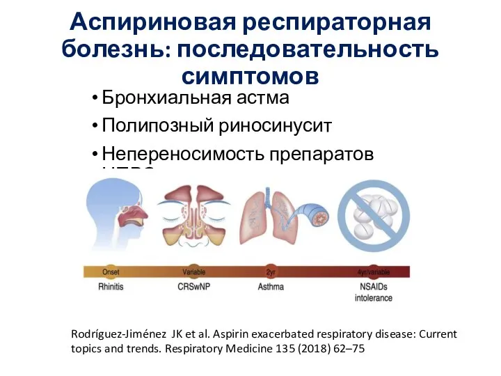 Аспириновая респираторная болезнь: последовательность симптомов Бронхиальная астма Полипозный риносинусит Непереносимость препаратов НПВС