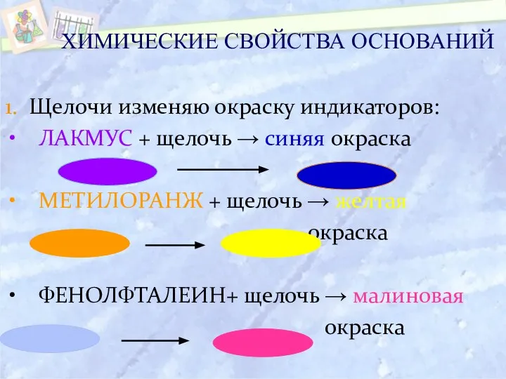 ХИМИЧЕСКИЕ СВОЙСТВА ОСНОВАНИЙ 1. Щелочи изменяю окраску индикаторов: ЛАКМУС + щелочь →