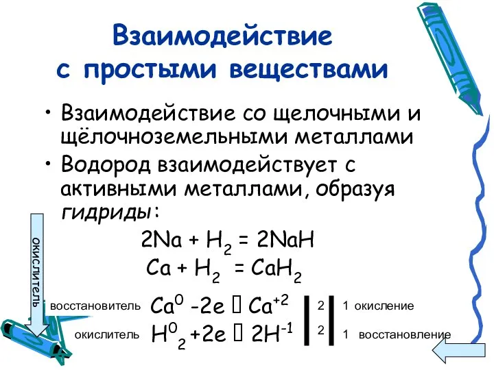 Взаимодействие с простыми веществами Взаимодействие со щелочными и щёлочноземельными металлами Водород взаимодействует