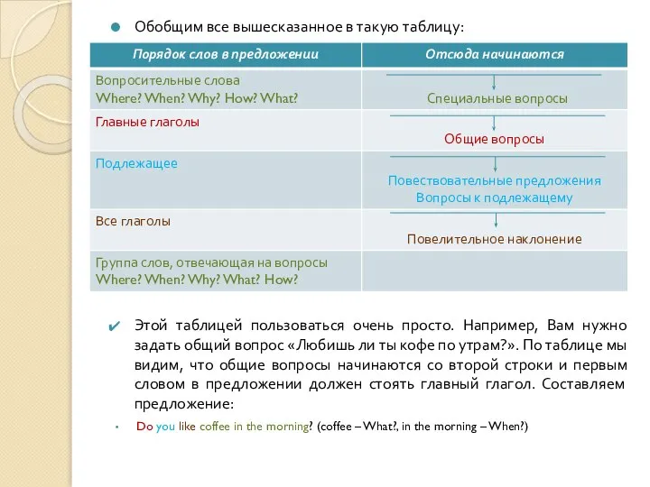 Обобщим все вышесказанное в такую таблицу: Этой таблицей пользоваться очень просто. Например,