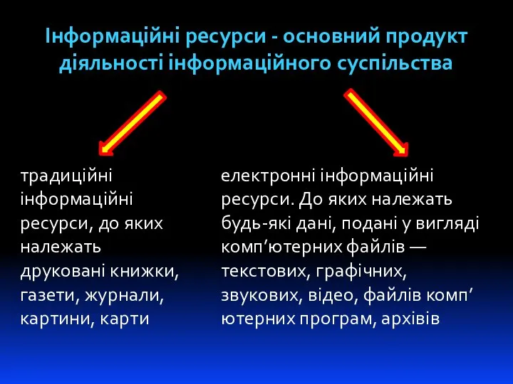 Інформаційні ресурси - основний продукт діяльності інформаційного суспільства традиційні інформаційні ресурси, до