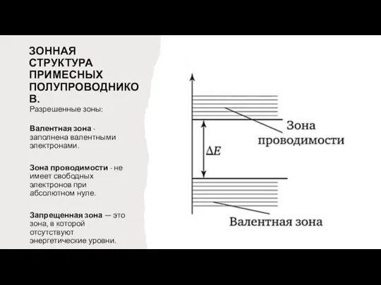 ЗОННАЯ СТРУКТУРА ПРИМЕСНЫХ ПОЛУПРОВОДНИКОВ. Разрешенные зоны: Валентная зона - заполнена валентными электронами.