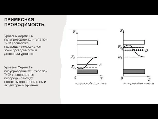 ПРИМЕСНАЯ ПРОВОДИМОСТЬ. Уровень Ферми E в полупроводниках n-типа при T=0К расположен посередине