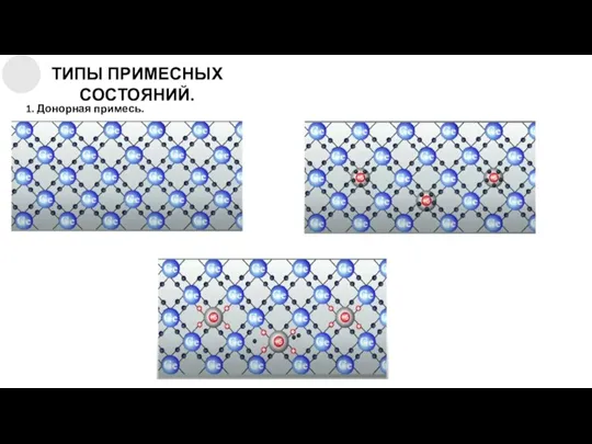 ТИПЫ ПРИМЕСНЫХ СОСТОЯНИЙ. 1. Донорная примесь.