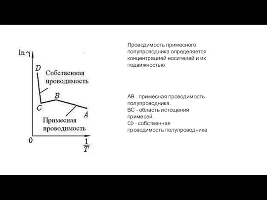 Проводимость примесного полупроводника определяется концентрацией носителей и их подвижностью АВ - примесная