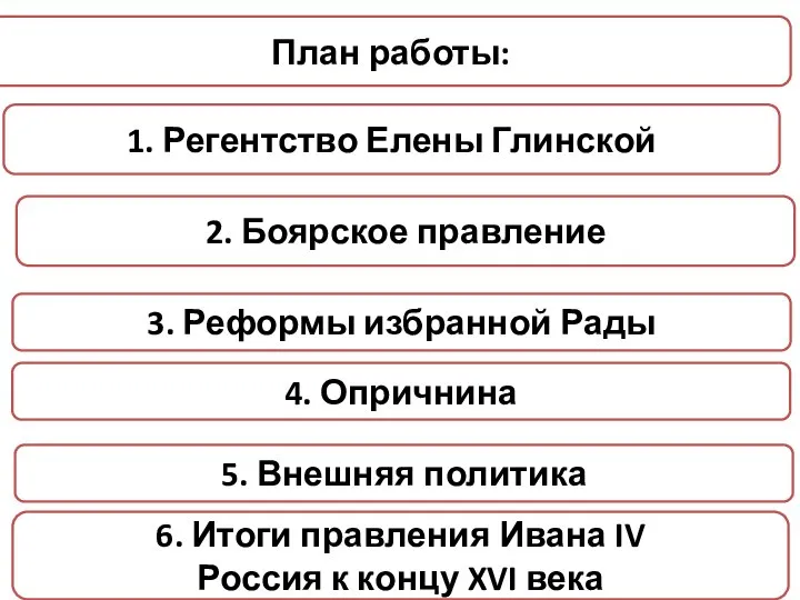 План работы: 2. Боярское правление 3. Реформы избранной Рады 1. Регентство Елены