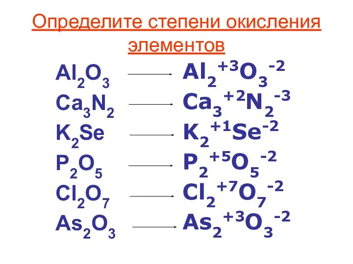 Определите степени окисления элементов Al2O3 Ca3N2 K2Se P2O5 Cl2O7 As2O3 Al2+3O3-2 Ca3+2N2-3 K2+1Se-2 P2+5O5-2 Cl2+7O7-2 As2+3O3-2