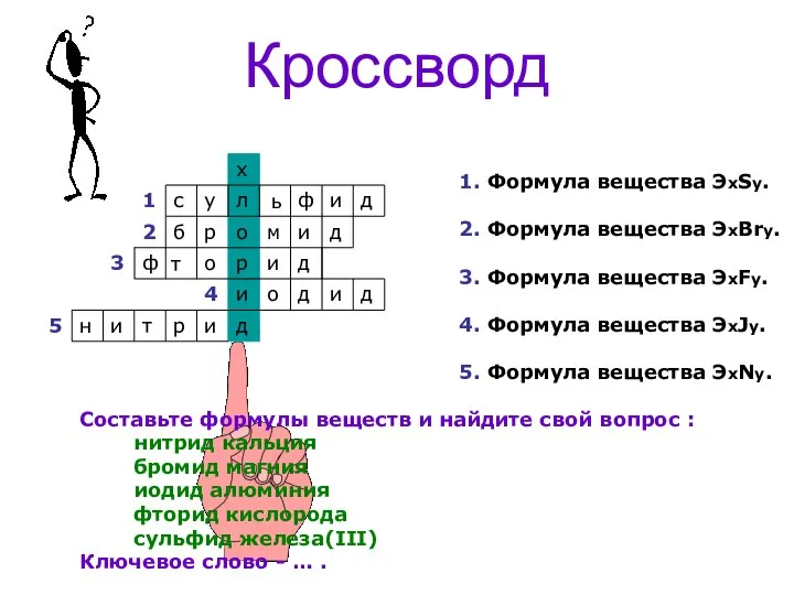 Кроссворд 1 2 3 4 5 1. Формула вещества ЭxSy. 2. Формула