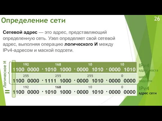 Определение сети Сетевой адрес — это адрес, представляющий определенную сеть. Узел определяет