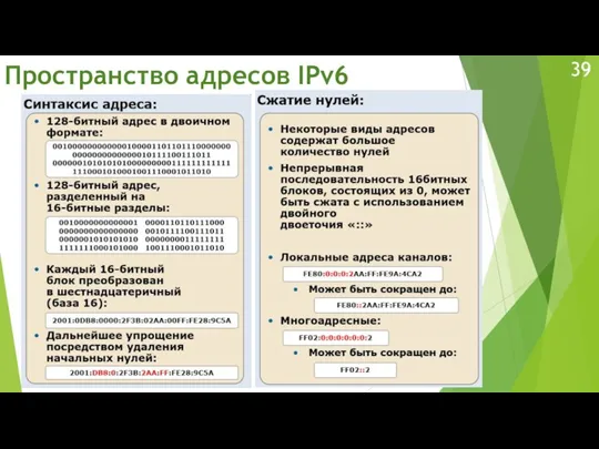 Пространство адресов IPv6