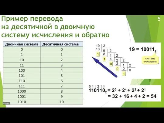 Пример перевода из десятичной в двоичную систему исчисления и обратно