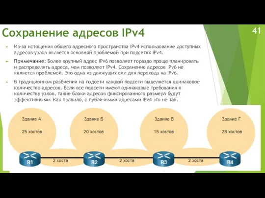 Сохранение адресов IPv4 Из-за истощения общего адресного пространства IPv4 использование доступных адресов