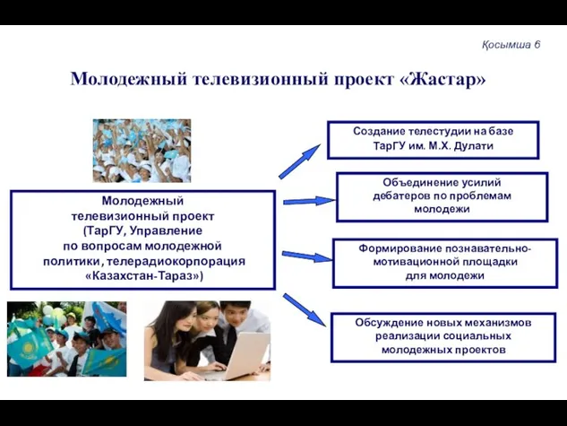 Молодежный телевизионный проект (ТарГУ, Управление по вопросам молодежной политики, телерадиокорпорация «Казахстан-Тараз») Создание