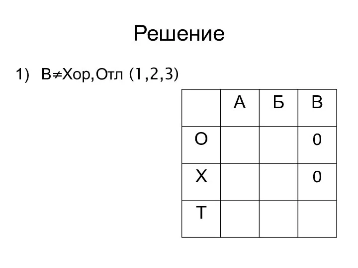 Решение В≠Хор,Отл (1,2,3)