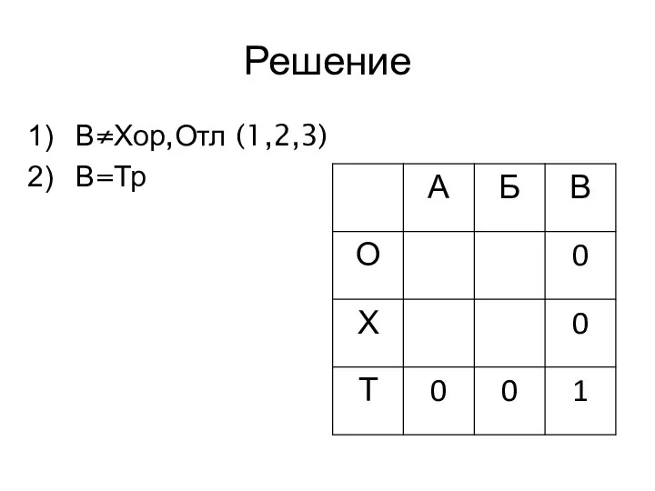 Решение В≠Хор,Отл (1,2,3) В=Тр