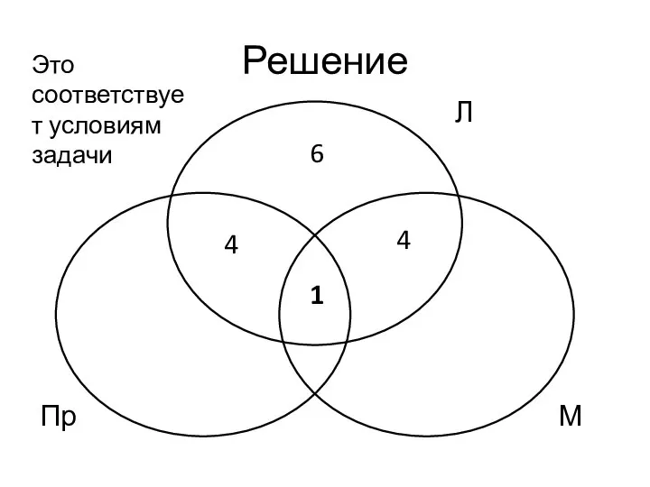 Решение Пр М 6 1 4 Л 4 Это соответствует условиям задачи