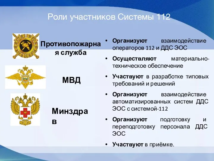 Роли участников Системы 112 Организуют взаимодействие операторов 112 и ДДС ЭОС Осуществляют